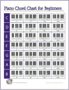 major piano chords chart pdf